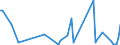 CN 85291015 /Exports /Unit = Prices (Euro/ton) /Partner: Ethiopia /Reporter: European Union /85291015:Aerials for Radio-telegraphic or Radio-telephonic Apparatus