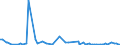 CN 85291015 /Exports /Unit = Prices (Euro/ton) /Partner: Tanzania /Reporter: European Union /85291015:Aerials for Radio-telegraphic or Radio-telephonic Apparatus