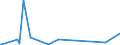 KN 85291080 /Exporte /Einheit = Preise (Euro/Tonne) /Partnerland: Mosambik /Meldeland: Eur27_2020 /85291080:Filter und Weichen, für Antennen
