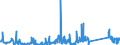 KN 85291095 /Exporte /Einheit = Preise (Euro/Tonne) /Partnerland: Lettland /Meldeland: Eur27_2020 /85291095:Antennenreflektoren und Andere Teile, die Erkennbar mit Antennen Oder Antennenreflektoren Verwendet Werden, A.n.g. (Ausg. Filter und Weichen für Antennen)