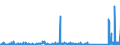 KN 85291095 /Exporte /Einheit = Preise (Euro/Tonne) /Partnerland: Serbien /Meldeland: Eur27_2020 /85291095:Antennenreflektoren und Andere Teile, die Erkennbar mit Antennen Oder Antennenreflektoren Verwendet Werden, A.n.g. (Ausg. Filter und Weichen für Antennen)