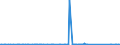 KN 85291095 /Exporte /Einheit = Preise (Euro/Tonne) /Partnerland: Kap Verde /Meldeland: Eur27_2020 /85291095:Antennenreflektoren und Andere Teile, die Erkennbar mit Antennen Oder Antennenreflektoren Verwendet Werden, A.n.g. (Ausg. Filter und Weichen für Antennen)