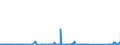 KN 85291095 /Exporte /Einheit = Preise (Euro/Tonne) /Partnerland: Angola /Meldeland: Eur27_2020 /85291095:Antennenreflektoren und Andere Teile, die Erkennbar mit Antennen Oder Antennenreflektoren Verwendet Werden, A.n.g. (Ausg. Filter und Weichen für Antennen)