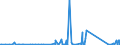 KN 85291095 /Exporte /Einheit = Preise (Euro/Tonne) /Partnerland: Aethiopien /Meldeland: Eur27_2020 /85291095:Antennenreflektoren und Andere Teile, die Erkennbar mit Antennen Oder Antennenreflektoren Verwendet Werden, A.n.g. (Ausg. Filter und Weichen für Antennen)