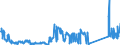 KN 85299065 /Exporte /Einheit = Preise (Euro/Tonne) /Partnerland: Niederlande /Meldeland: Eur27_2020 /85299065:Baugruppen `zusammengesetzte Elektronische Schaltungen`, Erkennbar Ausschließlich Oder Hauptsächlich für Sende- und Empfangsgeräte für den Rundfunk Oder das Fernsehen, Fernsehkameras, Digitale Fotoapparate, Videokameraaufnahmeapparate, für Funkmess-, Funknavigations- und Funkfernsteuergeräte Sowie für Monitore und Projektoren, A.n.g.