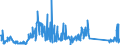 KN 85299065 /Exporte /Einheit = Preise (Euro/Tonne) /Partnerland: Italien /Meldeland: Eur27_2020 /85299065:Baugruppen `zusammengesetzte Elektronische Schaltungen`, Erkennbar Ausschließlich Oder Hauptsächlich für Sende- und Empfangsgeräte für den Rundfunk Oder das Fernsehen, Fernsehkameras, Digitale Fotoapparate, Videokameraaufnahmeapparate, für Funkmess-, Funknavigations- und Funkfernsteuergeräte Sowie für Monitore und Projektoren, A.n.g.