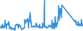 KN 85299065 /Exporte /Einheit = Preise (Euro/Tonne) /Partnerland: Daenemark /Meldeland: Eur27_2020 /85299065:Baugruppen `zusammengesetzte Elektronische Schaltungen`, Erkennbar Ausschließlich Oder Hauptsächlich für Sende- und Empfangsgeräte für den Rundfunk Oder das Fernsehen, Fernsehkameras, Digitale Fotoapparate, Videokameraaufnahmeapparate, für Funkmess-, Funknavigations- und Funkfernsteuergeräte Sowie für Monitore und Projektoren, A.n.g.
