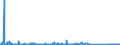 KN 85299065 /Exporte /Einheit = Preise (Euro/Tonne) /Partnerland: Griechenland /Meldeland: Eur27_2020 /85299065:Baugruppen `zusammengesetzte Elektronische Schaltungen`, Erkennbar Ausschließlich Oder Hauptsächlich für Sende- und Empfangsgeräte für den Rundfunk Oder das Fernsehen, Fernsehkameras, Digitale Fotoapparate, Videokameraaufnahmeapparate, für Funkmess-, Funknavigations- und Funkfernsteuergeräte Sowie für Monitore und Projektoren, A.n.g.