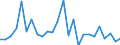 KN 85299065 /Exporte /Einheit = Preise (Euro/Tonne) /Partnerland: Ver.koenigreich(Ohne Nordirland) /Meldeland: Eur27_2020 /85299065:Baugruppen `zusammengesetzte Elektronische Schaltungen`, Erkennbar Ausschließlich Oder Hauptsächlich für Sende- und Empfangsgeräte für den Rundfunk Oder das Fernsehen, Fernsehkameras, Digitale Fotoapparate, Videokameraaufnahmeapparate, für Funkmess-, Funknavigations- und Funkfernsteuergeräte Sowie für Monitore und Projektoren, A.n.g.