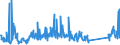 KN 85299065 /Exporte /Einheit = Preise (Euro/Tonne) /Partnerland: Norwegen /Meldeland: Eur27_2020 /85299065:Baugruppen `zusammengesetzte Elektronische Schaltungen`, Erkennbar Ausschließlich Oder Hauptsächlich für Sende- und Empfangsgeräte für den Rundfunk Oder das Fernsehen, Fernsehkameras, Digitale Fotoapparate, Videokameraaufnahmeapparate, für Funkmess-, Funknavigations- und Funkfernsteuergeräte Sowie für Monitore und Projektoren, A.n.g.