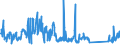 KN 85299065 /Exporte /Einheit = Preise (Euro/Tonne) /Partnerland: Schweden /Meldeland: Eur27_2020 /85299065:Baugruppen `zusammengesetzte Elektronische Schaltungen`, Erkennbar Ausschließlich Oder Hauptsächlich für Sende- und Empfangsgeräte für den Rundfunk Oder das Fernsehen, Fernsehkameras, Digitale Fotoapparate, Videokameraaufnahmeapparate, für Funkmess-, Funknavigations- und Funkfernsteuergeräte Sowie für Monitore und Projektoren, A.n.g.