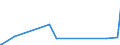 KN 85299065 /Exporte /Einheit = Preise (Euro/Tonne) /Partnerland: Liechtenstein /Meldeland: Eur27_2020 /85299065:Baugruppen `zusammengesetzte Elektronische Schaltungen`, Erkennbar Ausschließlich Oder Hauptsächlich für Sende- und Empfangsgeräte für den Rundfunk Oder das Fernsehen, Fernsehkameras, Digitale Fotoapparate, Videokameraaufnahmeapparate, für Funkmess-, Funknavigations- und Funkfernsteuergeräte Sowie für Monitore und Projektoren, A.n.g.