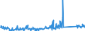 KN 85299065 /Exporte /Einheit = Preise (Euro/Tonne) /Partnerland: Oesterreich /Meldeland: Eur27_2020 /85299065:Baugruppen `zusammengesetzte Elektronische Schaltungen`, Erkennbar Ausschließlich Oder Hauptsächlich für Sende- und Empfangsgeräte für den Rundfunk Oder das Fernsehen, Fernsehkameras, Digitale Fotoapparate, Videokameraaufnahmeapparate, für Funkmess-, Funknavigations- und Funkfernsteuergeräte Sowie für Monitore und Projektoren, A.n.g.