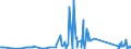 KN 85299065 /Exporte /Einheit = Preise (Euro/Tonne) /Partnerland: Faeroeer Inseln /Meldeland: Eur27_2020 /85299065:Baugruppen `zusammengesetzte Elektronische Schaltungen`, Erkennbar Ausschließlich Oder Hauptsächlich für Sende- und Empfangsgeräte für den Rundfunk Oder das Fernsehen, Fernsehkameras, Digitale Fotoapparate, Videokameraaufnahmeapparate, für Funkmess-, Funknavigations- und Funkfernsteuergeräte Sowie für Monitore und Projektoren, A.n.g.
