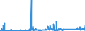 KN 85299065 /Exporte /Einheit = Preise (Euro/Tonne) /Partnerland: Tuerkei /Meldeland: Eur27_2020 /85299065:Baugruppen `zusammengesetzte Elektronische Schaltungen`, Erkennbar Ausschließlich Oder Hauptsächlich für Sende- und Empfangsgeräte für den Rundfunk Oder das Fernsehen, Fernsehkameras, Digitale Fotoapparate, Videokameraaufnahmeapparate, für Funkmess-, Funknavigations- und Funkfernsteuergeräte Sowie für Monitore und Projektoren, A.n.g.
