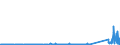 KN 85299065 /Exporte /Einheit = Preise (Euro/Tonne) /Partnerland: Lettland /Meldeland: Eur27_2020 /85299065:Baugruppen `zusammengesetzte Elektronische Schaltungen`, Erkennbar Ausschließlich Oder Hauptsächlich für Sende- und Empfangsgeräte für den Rundfunk Oder das Fernsehen, Fernsehkameras, Digitale Fotoapparate, Videokameraaufnahmeapparate, für Funkmess-, Funknavigations- und Funkfernsteuergeräte Sowie für Monitore und Projektoren, A.n.g.