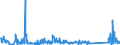 KN 85299065 /Exporte /Einheit = Preise (Euro/Tonne) /Partnerland: Litauen /Meldeland: Eur27_2020 /85299065:Baugruppen `zusammengesetzte Elektronische Schaltungen`, Erkennbar Ausschließlich Oder Hauptsächlich für Sende- und Empfangsgeräte für den Rundfunk Oder das Fernsehen, Fernsehkameras, Digitale Fotoapparate, Videokameraaufnahmeapparate, für Funkmess-, Funknavigations- und Funkfernsteuergeräte Sowie für Monitore und Projektoren, A.n.g.