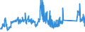 KN 85299065 /Exporte /Einheit = Preise (Euro/Tonne) /Partnerland: Polen /Meldeland: Eur27_2020 /85299065:Baugruppen `zusammengesetzte Elektronische Schaltungen`, Erkennbar Ausschließlich Oder Hauptsächlich für Sende- und Empfangsgeräte für den Rundfunk Oder das Fernsehen, Fernsehkameras, Digitale Fotoapparate, Videokameraaufnahmeapparate, für Funkmess-, Funknavigations- und Funkfernsteuergeräte Sowie für Monitore und Projektoren, A.n.g.
