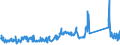 KN 85299065 /Exporte /Einheit = Preise (Euro/Tonne) /Partnerland: Slowakei /Meldeland: Eur27_2020 /85299065:Baugruppen `zusammengesetzte Elektronische Schaltungen`, Erkennbar Ausschließlich Oder Hauptsächlich für Sende- und Empfangsgeräte für den Rundfunk Oder das Fernsehen, Fernsehkameras, Digitale Fotoapparate, Videokameraaufnahmeapparate, für Funkmess-, Funknavigations- und Funkfernsteuergeräte Sowie für Monitore und Projektoren, A.n.g.