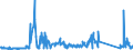 KN 85299065 /Exporte /Einheit = Preise (Euro/Tonne) /Partnerland: Ungarn /Meldeland: Eur27_2020 /85299065:Baugruppen `zusammengesetzte Elektronische Schaltungen`, Erkennbar Ausschließlich Oder Hauptsächlich für Sende- und Empfangsgeräte für den Rundfunk Oder das Fernsehen, Fernsehkameras, Digitale Fotoapparate, Videokameraaufnahmeapparate, für Funkmess-, Funknavigations- und Funkfernsteuergeräte Sowie für Monitore und Projektoren, A.n.g.
