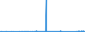 KN 85299065 /Exporte /Einheit = Preise (Euro/Tonne) /Partnerland: Albanien /Meldeland: Eur27_2020 /85299065:Baugruppen `zusammengesetzte Elektronische Schaltungen`, Erkennbar Ausschließlich Oder Hauptsächlich für Sende- und Empfangsgeräte für den Rundfunk Oder das Fernsehen, Fernsehkameras, Digitale Fotoapparate, Videokameraaufnahmeapparate, für Funkmess-, Funknavigations- und Funkfernsteuergeräte Sowie für Monitore und Projektoren, A.n.g.