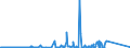 KN 85299065 /Exporte /Einheit = Preise (Euro/Tonne) /Partnerland: Weissrussland /Meldeland: Eur27_2020 /85299065:Baugruppen `zusammengesetzte Elektronische Schaltungen`, Erkennbar Ausschließlich Oder Hauptsächlich für Sende- und Empfangsgeräte für den Rundfunk Oder das Fernsehen, Fernsehkameras, Digitale Fotoapparate, Videokameraaufnahmeapparate, für Funkmess-, Funknavigations- und Funkfernsteuergeräte Sowie für Monitore und Projektoren, A.n.g.