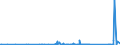 KN 85299065 /Exporte /Einheit = Preise (Euro/Tonne) /Partnerland: Moldau /Meldeland: Eur27_2020 /85299065:Baugruppen `zusammengesetzte Elektronische Schaltungen`, Erkennbar Ausschließlich Oder Hauptsächlich für Sende- und Empfangsgeräte für den Rundfunk Oder das Fernsehen, Fernsehkameras, Digitale Fotoapparate, Videokameraaufnahmeapparate, für Funkmess-, Funknavigations- und Funkfernsteuergeräte Sowie für Monitore und Projektoren, A.n.g.