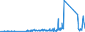 KN 85299065 /Exporte /Einheit = Preise (Euro/Tonne) /Partnerland: Russland /Meldeland: Eur27_2020 /85299065:Baugruppen `zusammengesetzte Elektronische Schaltungen`, Erkennbar Ausschließlich Oder Hauptsächlich für Sende- und Empfangsgeräte für den Rundfunk Oder das Fernsehen, Fernsehkameras, Digitale Fotoapparate, Videokameraaufnahmeapparate, für Funkmess-, Funknavigations- und Funkfernsteuergeräte Sowie für Monitore und Projektoren, A.n.g.