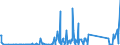 KN 85299065 /Exporte /Einheit = Preise (Euro/Tonne) /Partnerland: Aserbaidschan /Meldeland: Eur27_2020 /85299065:Baugruppen `zusammengesetzte Elektronische Schaltungen`, Erkennbar Ausschließlich Oder Hauptsächlich für Sende- und Empfangsgeräte für den Rundfunk Oder das Fernsehen, Fernsehkameras, Digitale Fotoapparate, Videokameraaufnahmeapparate, für Funkmess-, Funknavigations- und Funkfernsteuergeräte Sowie für Monitore und Projektoren, A.n.g.