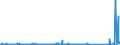 KN 85299065 /Exporte /Einheit = Preise (Euro/Tonne) /Partnerland: Kasachstan /Meldeland: Eur27_2020 /85299065:Baugruppen `zusammengesetzte Elektronische Schaltungen`, Erkennbar Ausschließlich Oder Hauptsächlich für Sende- und Empfangsgeräte für den Rundfunk Oder das Fernsehen, Fernsehkameras, Digitale Fotoapparate, Videokameraaufnahmeapparate, für Funkmess-, Funknavigations- und Funkfernsteuergeräte Sowie für Monitore und Projektoren, A.n.g.