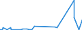 KN 85299065 /Exporte /Einheit = Preise (Euro/Tonne) /Partnerland: Turkmenistan /Meldeland: Eur27_2020 /85299065:Baugruppen `zusammengesetzte Elektronische Schaltungen`, Erkennbar Ausschließlich Oder Hauptsächlich für Sende- und Empfangsgeräte für den Rundfunk Oder das Fernsehen, Fernsehkameras, Digitale Fotoapparate, Videokameraaufnahmeapparate, für Funkmess-, Funknavigations- und Funkfernsteuergeräte Sowie für Monitore und Projektoren, A.n.g.