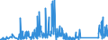 KN 85299065 /Exporte /Einheit = Preise (Euro/Tonne) /Partnerland: Serbien /Meldeland: Eur27_2020 /85299065:Baugruppen `zusammengesetzte Elektronische Schaltungen`, Erkennbar Ausschließlich Oder Hauptsächlich für Sende- und Empfangsgeräte für den Rundfunk Oder das Fernsehen, Fernsehkameras, Digitale Fotoapparate, Videokameraaufnahmeapparate, für Funkmess-, Funknavigations- und Funkfernsteuergeräte Sowie für Monitore und Projektoren, A.n.g.
