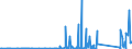 KN 85299065 /Exporte /Einheit = Preise (Euro/Tonne) /Partnerland: Algerien /Meldeland: Eur27_2020 /85299065:Baugruppen `zusammengesetzte Elektronische Schaltungen`, Erkennbar Ausschließlich Oder Hauptsächlich für Sende- und Empfangsgeräte für den Rundfunk Oder das Fernsehen, Fernsehkameras, Digitale Fotoapparate, Videokameraaufnahmeapparate, für Funkmess-, Funknavigations- und Funkfernsteuergeräte Sowie für Monitore und Projektoren, A.n.g.