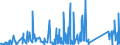 KN 85299065 /Exporte /Einheit = Preise (Euro/Tonne) /Partnerland: Tunesien /Meldeland: Eur27_2020 /85299065:Baugruppen `zusammengesetzte Elektronische Schaltungen`, Erkennbar Ausschließlich Oder Hauptsächlich für Sende- und Empfangsgeräte für den Rundfunk Oder das Fernsehen, Fernsehkameras, Digitale Fotoapparate, Videokameraaufnahmeapparate, für Funkmess-, Funknavigations- und Funkfernsteuergeräte Sowie für Monitore und Projektoren, A.n.g.