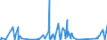 KN 85299065 /Exporte /Einheit = Preise (Euro/Tonne) /Partnerland: Libyen /Meldeland: Eur27_2020 /85299065:Baugruppen `zusammengesetzte Elektronische Schaltungen`, Erkennbar Ausschließlich Oder Hauptsächlich für Sende- und Empfangsgeräte für den Rundfunk Oder das Fernsehen, Fernsehkameras, Digitale Fotoapparate, Videokameraaufnahmeapparate, für Funkmess-, Funknavigations- und Funkfernsteuergeräte Sowie für Monitore und Projektoren, A.n.g.