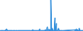KN 85299065 /Exporte /Einheit = Preise (Euro/Tonne) /Partnerland: Aegypten /Meldeland: Eur27_2020 /85299065:Baugruppen `zusammengesetzte Elektronische Schaltungen`, Erkennbar Ausschließlich Oder Hauptsächlich für Sende- und Empfangsgeräte für den Rundfunk Oder das Fernsehen, Fernsehkameras, Digitale Fotoapparate, Videokameraaufnahmeapparate, für Funkmess-, Funknavigations- und Funkfernsteuergeräte Sowie für Monitore und Projektoren, A.n.g.