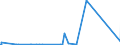 KN 85299065 /Exporte /Einheit = Preise (Euro/Tonne) /Partnerland: Burkina Faso /Meldeland: Eur27_2020 /85299065:Baugruppen `zusammengesetzte Elektronische Schaltungen`, Erkennbar Ausschließlich Oder Hauptsächlich für Sende- und Empfangsgeräte für den Rundfunk Oder das Fernsehen, Fernsehkameras, Digitale Fotoapparate, Videokameraaufnahmeapparate, für Funkmess-, Funknavigations- und Funkfernsteuergeräte Sowie für Monitore und Projektoren, A.n.g.