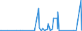 KN 85299065 /Exporte /Einheit = Preise (Euro/Tonne) /Partnerland: Kap Verde /Meldeland: Eur27_2020 /85299065:Baugruppen `zusammengesetzte Elektronische Schaltungen`, Erkennbar Ausschließlich Oder Hauptsächlich für Sende- und Empfangsgeräte für den Rundfunk Oder das Fernsehen, Fernsehkameras, Digitale Fotoapparate, Videokameraaufnahmeapparate, für Funkmess-, Funknavigations- und Funkfernsteuergeräte Sowie für Monitore und Projektoren, A.n.g.