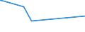 KN 85299065 /Exporte /Einheit = Preise (Euro/Tonne) /Partnerland: Guinea-biss. /Meldeland: Eur27_2020 /85299065:Baugruppen `zusammengesetzte Elektronische Schaltungen`, Erkennbar Ausschließlich Oder Hauptsächlich für Sende- und Empfangsgeräte für den Rundfunk Oder das Fernsehen, Fernsehkameras, Digitale Fotoapparate, Videokameraaufnahmeapparate, für Funkmess-, Funknavigations- und Funkfernsteuergeräte Sowie für Monitore und Projektoren, A.n.g.