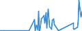 KN 85299065 /Exporte /Einheit = Preise (Euro/Tonne) /Partnerland: Togo /Meldeland: Eur27_2020 /85299065:Baugruppen `zusammengesetzte Elektronische Schaltungen`, Erkennbar Ausschließlich Oder Hauptsächlich für Sende- und Empfangsgeräte für den Rundfunk Oder das Fernsehen, Fernsehkameras, Digitale Fotoapparate, Videokameraaufnahmeapparate, für Funkmess-, Funknavigations- und Funkfernsteuergeräte Sowie für Monitore und Projektoren, A.n.g.
