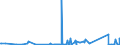 KN 85299065 /Exporte /Einheit = Preise (Euro/Tonne) /Partnerland: Benin /Meldeland: Eur27_2020 /85299065:Baugruppen `zusammengesetzte Elektronische Schaltungen`, Erkennbar Ausschließlich Oder Hauptsächlich für Sende- und Empfangsgeräte für den Rundfunk Oder das Fernsehen, Fernsehkameras, Digitale Fotoapparate, Videokameraaufnahmeapparate, für Funkmess-, Funknavigations- und Funkfernsteuergeräte Sowie für Monitore und Projektoren, A.n.g.