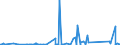 KN 85299065 /Exporte /Einheit = Preise (Euro/Tonne) /Partnerland: Kamerun /Meldeland: Eur27_2020 /85299065:Baugruppen `zusammengesetzte Elektronische Schaltungen`, Erkennbar Ausschließlich Oder Hauptsächlich für Sende- und Empfangsgeräte für den Rundfunk Oder das Fernsehen, Fernsehkameras, Digitale Fotoapparate, Videokameraaufnahmeapparate, für Funkmess-, Funknavigations- und Funkfernsteuergeräte Sowie für Monitore und Projektoren, A.n.g.