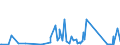KN 85299065 /Exporte /Einheit = Preise (Euro/Tonne) /Partnerland: Aequat.guin. /Meldeland: Eur27_2020 /85299065:Baugruppen `zusammengesetzte Elektronische Schaltungen`, Erkennbar Ausschließlich Oder Hauptsächlich für Sende- und Empfangsgeräte für den Rundfunk Oder das Fernsehen, Fernsehkameras, Digitale Fotoapparate, Videokameraaufnahmeapparate, für Funkmess-, Funknavigations- und Funkfernsteuergeräte Sowie für Monitore und Projektoren, A.n.g.