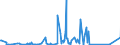 KN 85299065 /Exporte /Einheit = Preise (Euro/Tonne) /Partnerland: Gabun /Meldeland: Eur27_2020 /85299065:Baugruppen `zusammengesetzte Elektronische Schaltungen`, Erkennbar Ausschließlich Oder Hauptsächlich für Sende- und Empfangsgeräte für den Rundfunk Oder das Fernsehen, Fernsehkameras, Digitale Fotoapparate, Videokameraaufnahmeapparate, für Funkmess-, Funknavigations- und Funkfernsteuergeräte Sowie für Monitore und Projektoren, A.n.g.