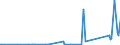KN 85299065 /Exporte /Einheit = Preise (Euro/Tonne) /Partnerland: Ruanda /Meldeland: Eur27_2020 /85299065:Baugruppen `zusammengesetzte Elektronische Schaltungen`, Erkennbar Ausschließlich Oder Hauptsächlich für Sende- und Empfangsgeräte für den Rundfunk Oder das Fernsehen, Fernsehkameras, Digitale Fotoapparate, Videokameraaufnahmeapparate, für Funkmess-, Funknavigations- und Funkfernsteuergeräte Sowie für Monitore und Projektoren, A.n.g.
