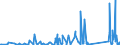 KN 85299065 /Exporte /Einheit = Preise (Euro/Tonne) /Partnerland: Angola /Meldeland: Eur27_2020 /85299065:Baugruppen `zusammengesetzte Elektronische Schaltungen`, Erkennbar Ausschließlich Oder Hauptsächlich für Sende- und Empfangsgeräte für den Rundfunk Oder das Fernsehen, Fernsehkameras, Digitale Fotoapparate, Videokameraaufnahmeapparate, für Funkmess-, Funknavigations- und Funkfernsteuergeräte Sowie für Monitore und Projektoren, A.n.g.