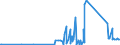 KN 85299065 /Exporte /Einheit = Preise (Euro/Tonne) /Partnerland: Aethiopien /Meldeland: Eur27_2020 /85299065:Baugruppen `zusammengesetzte Elektronische Schaltungen`, Erkennbar Ausschließlich Oder Hauptsächlich für Sende- und Empfangsgeräte für den Rundfunk Oder das Fernsehen, Fernsehkameras, Digitale Fotoapparate, Videokameraaufnahmeapparate, für Funkmess-, Funknavigations- und Funkfernsteuergeräte Sowie für Monitore und Projektoren, A.n.g.