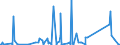 KN 85299065 /Exporte /Einheit = Preise (Euro/Tonne) /Partnerland: Tansania /Meldeland: Eur27_2020 /85299065:Baugruppen `zusammengesetzte Elektronische Schaltungen`, Erkennbar Ausschließlich Oder Hauptsächlich für Sende- und Empfangsgeräte für den Rundfunk Oder das Fernsehen, Fernsehkameras, Digitale Fotoapparate, Videokameraaufnahmeapparate, für Funkmess-, Funknavigations- und Funkfernsteuergeräte Sowie für Monitore und Projektoren, A.n.g.