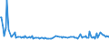 CN 85299081 /Exports /Unit = Prices (Euro/ton) /Partner: Norway /Reporter: European Union /85299081:Parts Suitable for use Solely or Principally With Television Cameras of Subheading 8525.30, Receivers of Radio-telephonic or Radio-telegraphic Signals, or for Radio or Television, N.e.s. (Excl. Aerials, Cabinets and Casings, Electronic Assemblies and Parts for Portable Receivers for Calling, Alerting or Paging)
