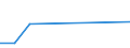 KN 85299095 /Exporte /Einheit = Preise (Euro/Tonne) /Partnerland: Faeroeer Inseln /Meldeland: Europäische Union /85299095:Teile, Erkennbar Ausschlieálich Oder Haupts„chlich fr Sendeger„te fr den Funksprech- Oder Funktelegrafieverkehr, den Rundfunk Oder das Fernsehen, Videokameraaufnahmeger„te, Funkmess-, Funknavigations- und Funkfernsteuerger„te, A.n.g. (Ausg. Teile von Digitalen Standbild-videokameras, Antennen und Antennenreflektoren Sowie Baugruppen `zusammengesetzte Elektronische Schaltungen`)